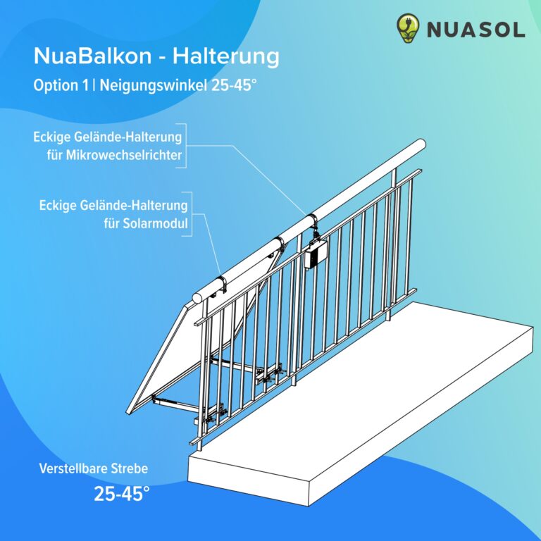 NuaFix BalkongeländeHalterung rund für ein Solarmodul NUASOL