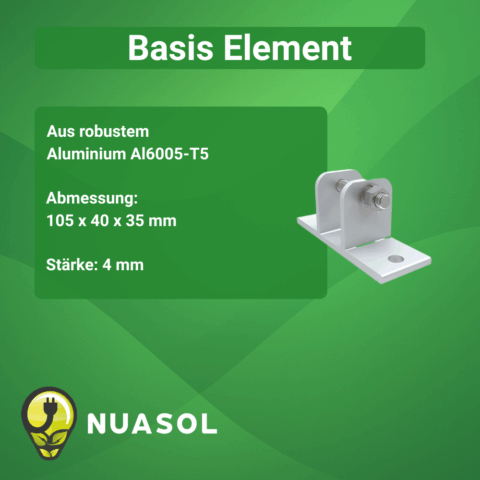 Basis-Element
